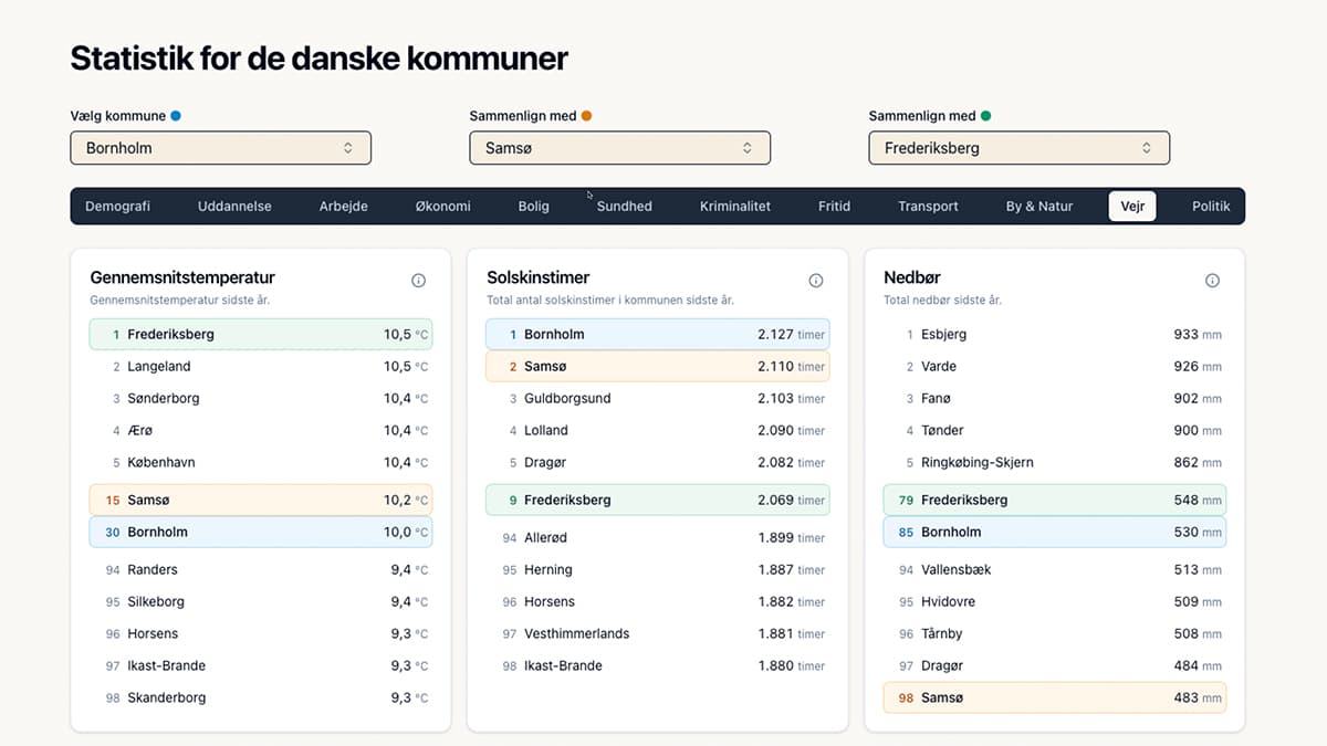 Screenshot af Kommuner